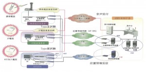 位置情報通知システム