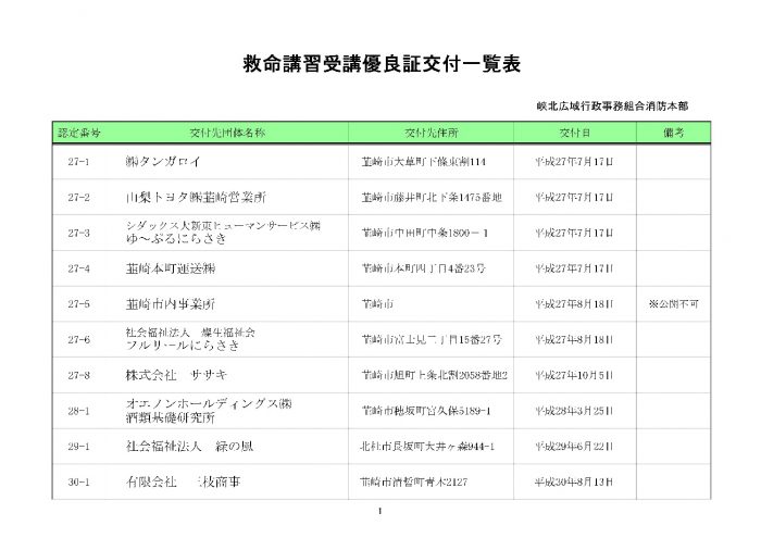 優良証交付事業所一覧表のサムネイル