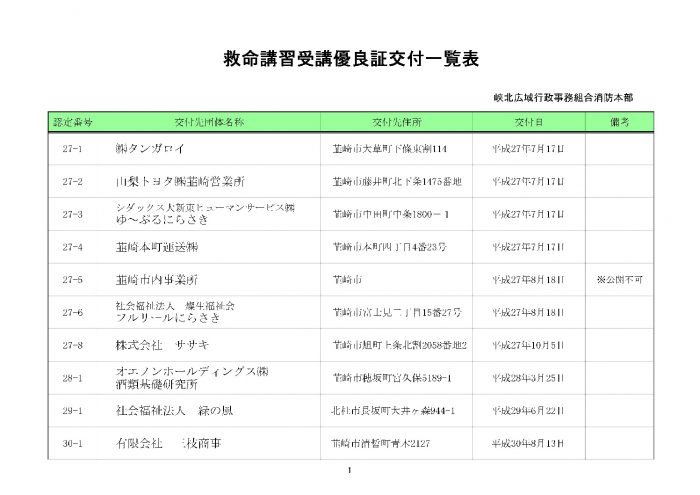 優良証交付事業所一覧表のサムネイル