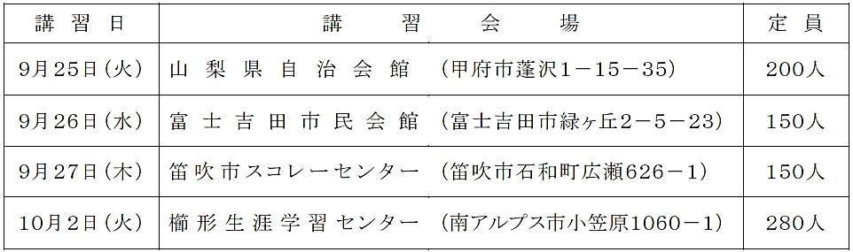 物 講習 危険 保安