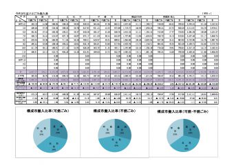 ごみ搬入量状況(月別運転報告）市長P3のサムネイル