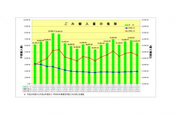 施設の運転状況 （前年比）P1のサムネイル