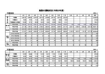 施設の運転状況 （前年比）P2のサムネイル