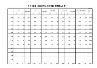 搬入車両台数（R3）P4のサムネイル