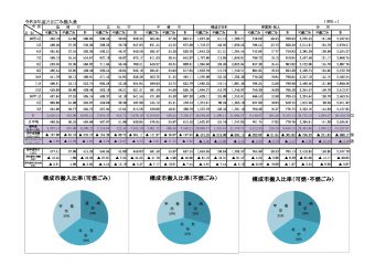 ５ごみ搬入量状況(月別運転報告）R3のサムネイル