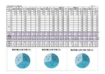 ４ごみ搬入量状況(月別運転報告）R4のサムネイル