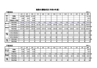 ２施設の運転状況 （R4）のサムネイル