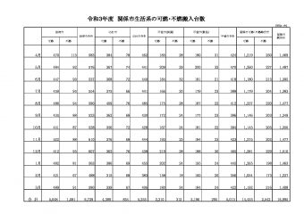 ７搬入車両台数（R3）P3のサムネイル