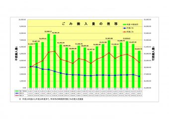 １ごみ搬入量のサムネイル