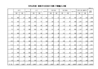 搬入車両台数（R4）のサムネイル