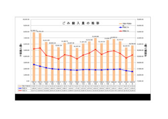 〇ごみ搬入量_グラフ（Ｈ15年度～）種類別のサムネイル