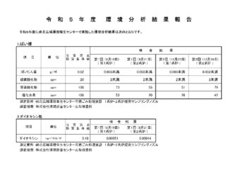 環境分析検査結果（令和５年度）のサムネイル