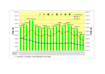 ごみ搬入量_グラフのサムネイル