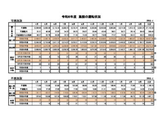 令和６年度施設の運転状況のサムネイル