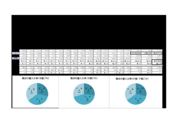令和６年度月別ごみ搬入量のサムネイル