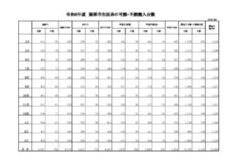 令和６年度関係市生活系の可燃・不燃搬入台数のサムネイル